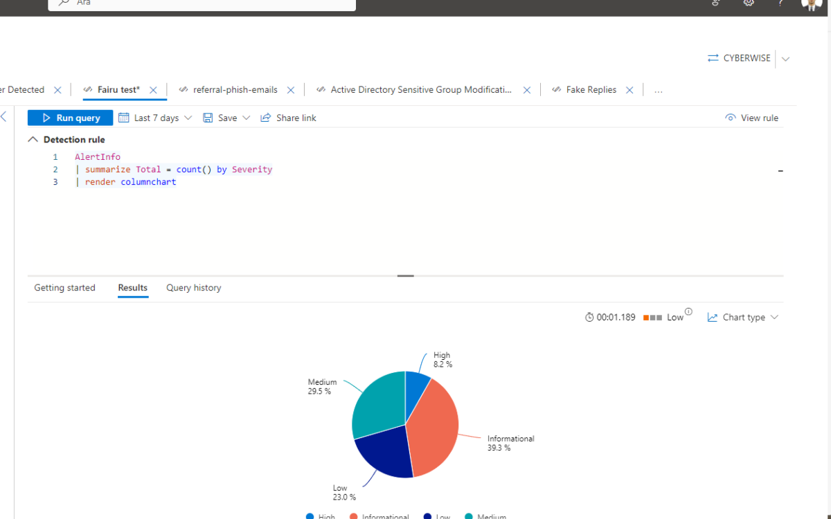 Microsoft Defender XDR ‘ın Advanced Hunting Yetenekleriyle Yenilikler Genel Kullanıma Sunuldu