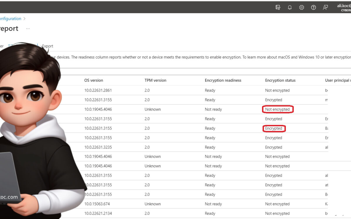 Monitoring Disk Encryption / ali-koc.com